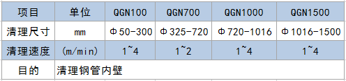 QGN系列鋼管內(nèi)壁專(zhuān)用拋（噴）丸清理機(jī)-青島普華重工